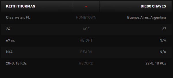 ThurmanChaves PNG Tale of the Tape