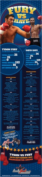 Fury-haye-infographicv2