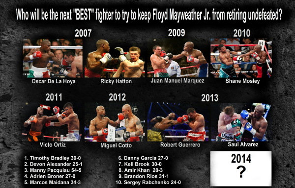 Round By Round Boxing