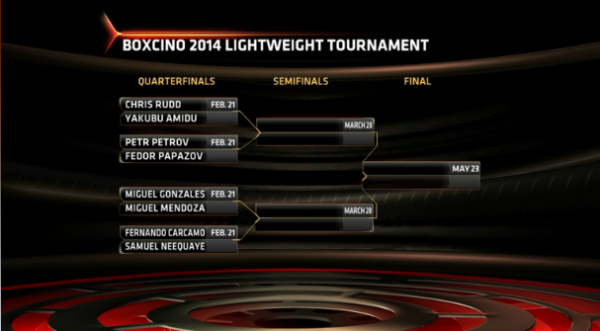 Boxcino Brackets ESPN