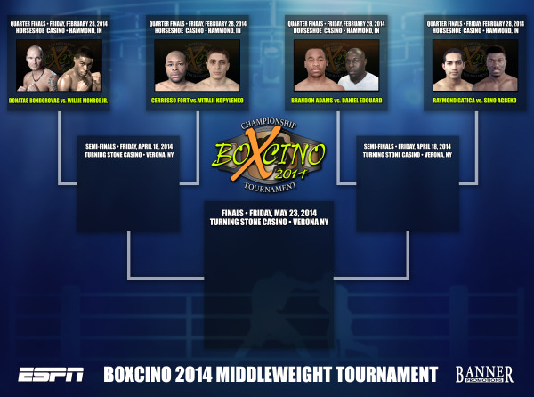 Boxcino 2014 Tournament Bracket