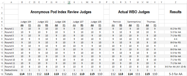 Abrhama-Stieglitz Spreadsheet