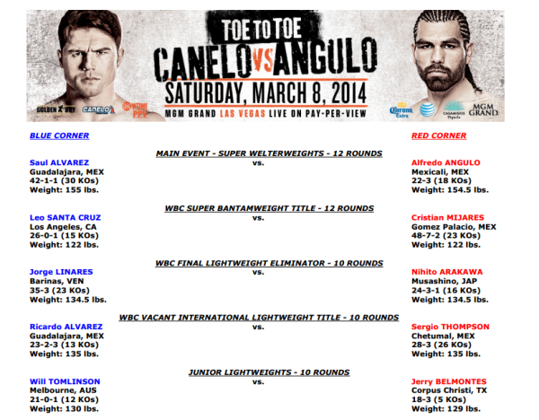 CAneloanguloWeights