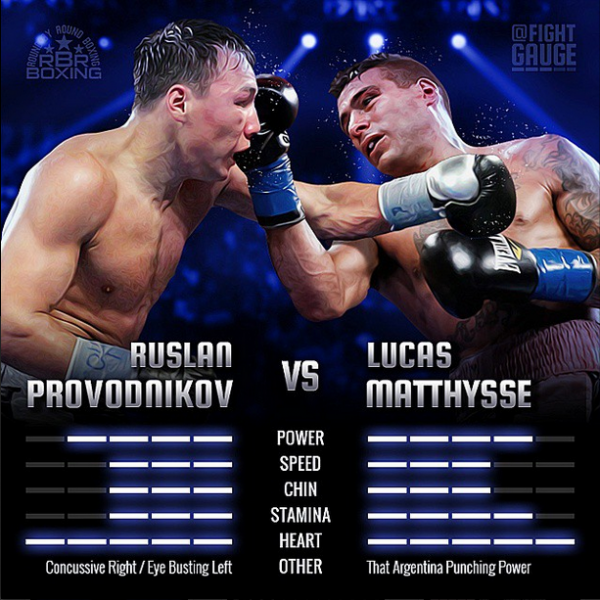 Staff Predictions | Lucas Matthysse vs. Ruslan Provodnikov