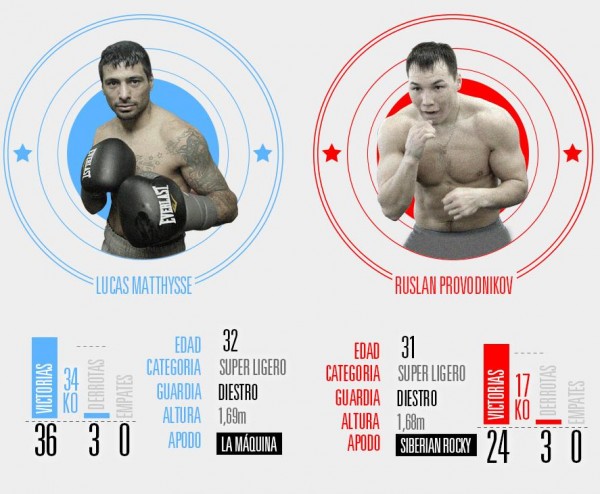 Ruslan Provodnikov vs. Lucas Matthysse: A Fight for the Real Boxing Fan