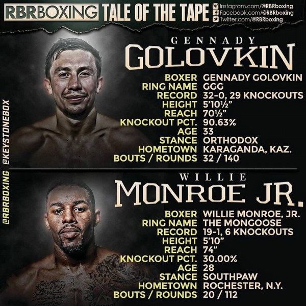 Golovkin Monroe Tale of the Tape