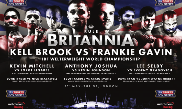 Round By Round Boxing