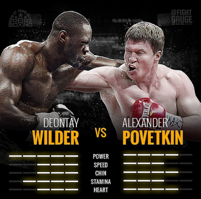Fight Gauge - Wilder vs. Povetkin