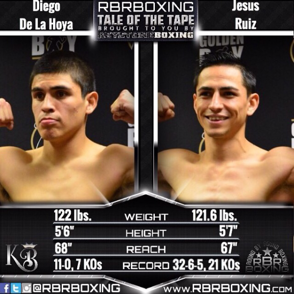 RBRBoxing Results: De La Hoya vs. Ruiz