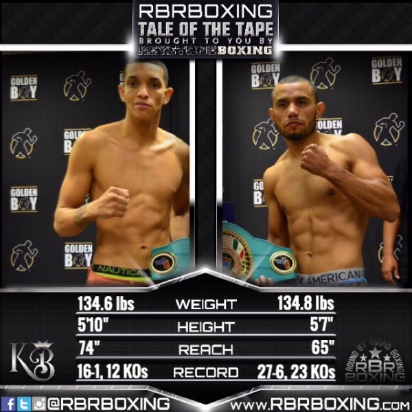 Round By Round Boxing