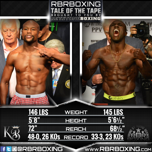 Round By Round Boxing