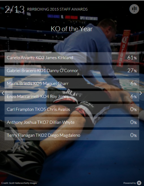 KO of the Year