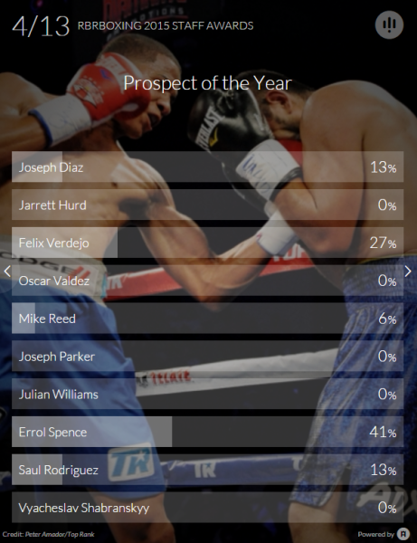 Prospect of the Year
