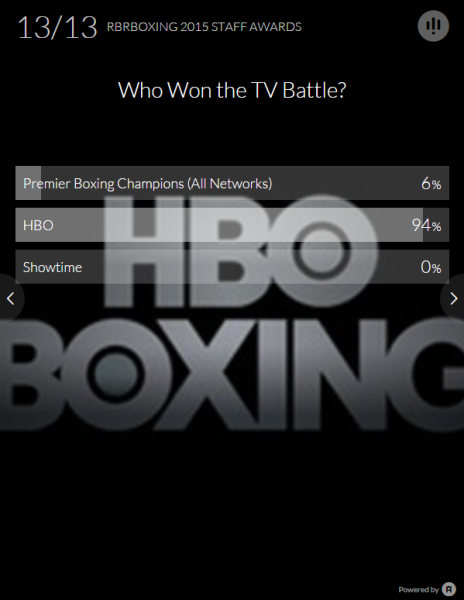 Who Won the TV Battler