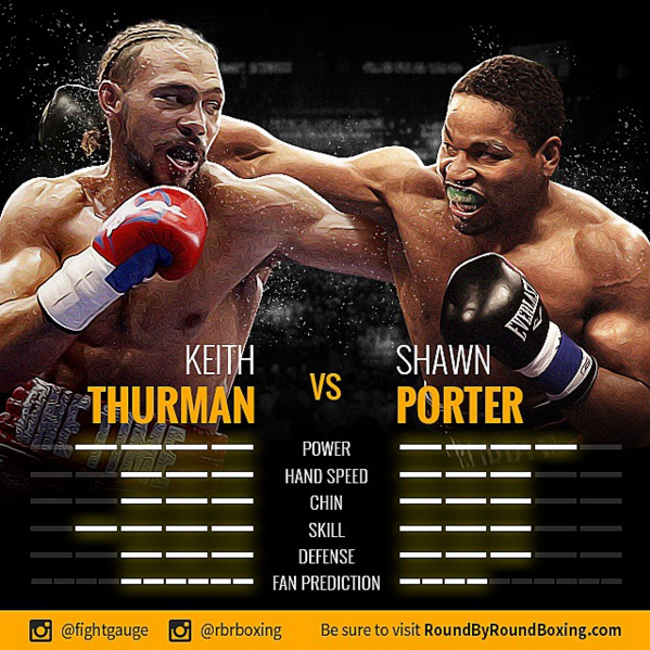 Keith Thurman vs. Shawn Porter - Fight Gauge