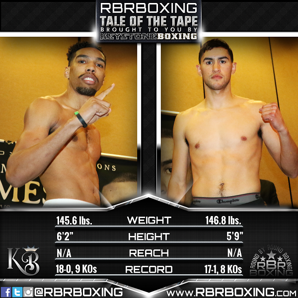 RBRBoxing Results: Jamal James vs. Javier Molina