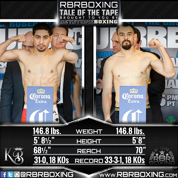 RBRBoxing Tale of the Tape