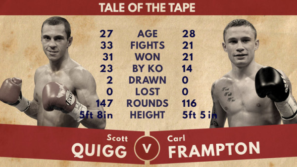 Frampton vs. Quigg and Santa Cruz vs. Martinez February 27 on Showtime