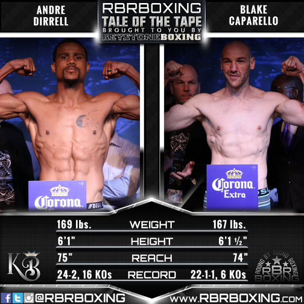 RBRBoxing Results | Dirrell vs. Caparello & Dirrell vs. Truax: PBC on Spike
