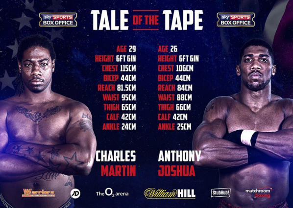 Charles Martin vs. Anthony Joshua: Tale of the Tape