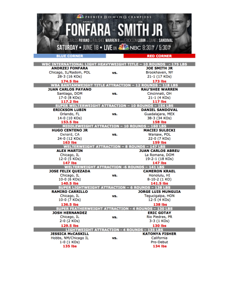 Fonfara Smith Jr Weigh In