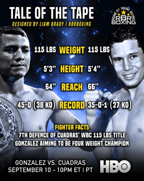 Chocolatito Meets Nicaraguan Media and Cuadras Hits ‘A Los Golpes’