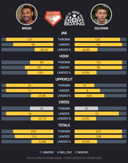 brook_vs_golovkin_rbrpunch
