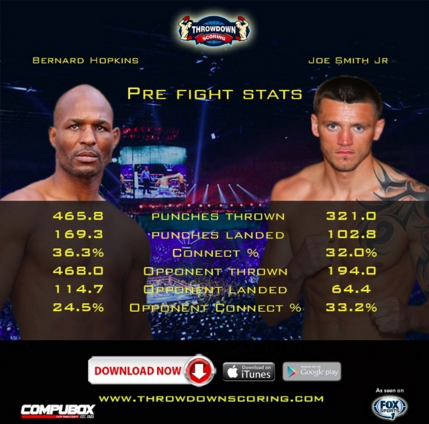Bernard Hopkins vs. Joe Smith