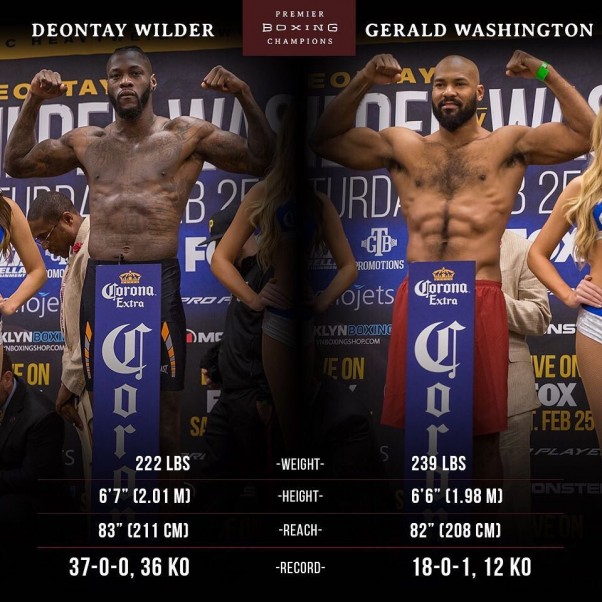 Wilder vs. Washington: PBC on Fox Weigh-In Results & Photos