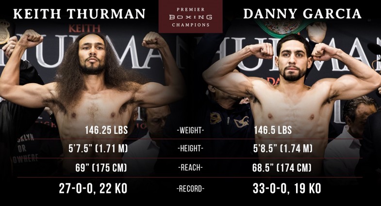Thurman vs. Garcia