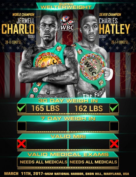 Jermell Charlo vs. Charles Hatley Media Conference Call Transcript & Audio