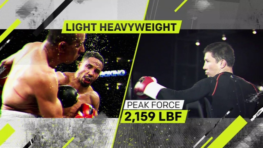 Sport Science: The Power of Gennady Golovkin