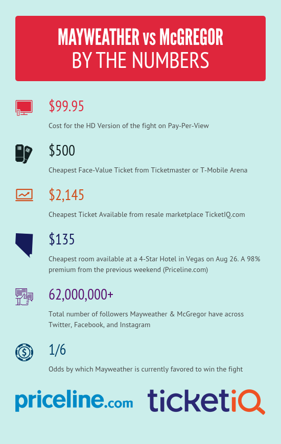 Mayweather vs. McGregor Tickets