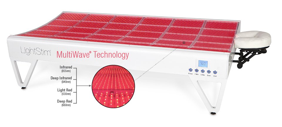 LightStim LED Bed Could Change How a Boxer Recovers