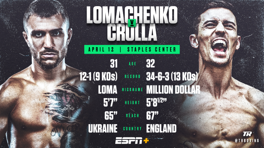 LA-Chenko: Loma-Crolla Headline ESPN+ Card on April 12