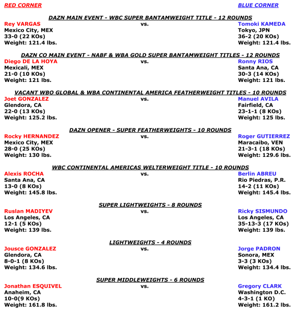 Vargas vs. Kameda Weights
