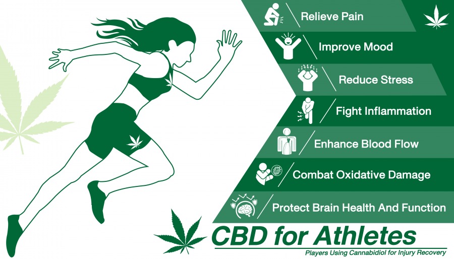 Why Athletes Use CBD Oil, a Seemingly Miraculous Cure-All