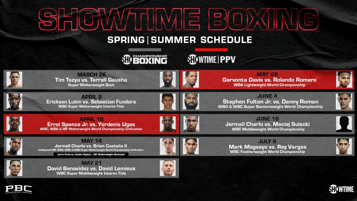 Round By Round Boxing
